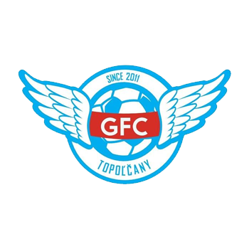 GFC